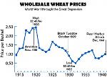 Click image for larger version

Name:	wheat-graph.jpg
Views:	354
Size:	46.2 KB
ID:	121434