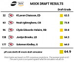 Click image for larger version

Name:	pff mock.png
Views:	77
Size:	29.8 KB
ID:	120269