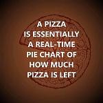 Click image for larger version

Name:	pizza pie chart.jpg
Views:	179
Size:	36.6 KB
ID:	122904